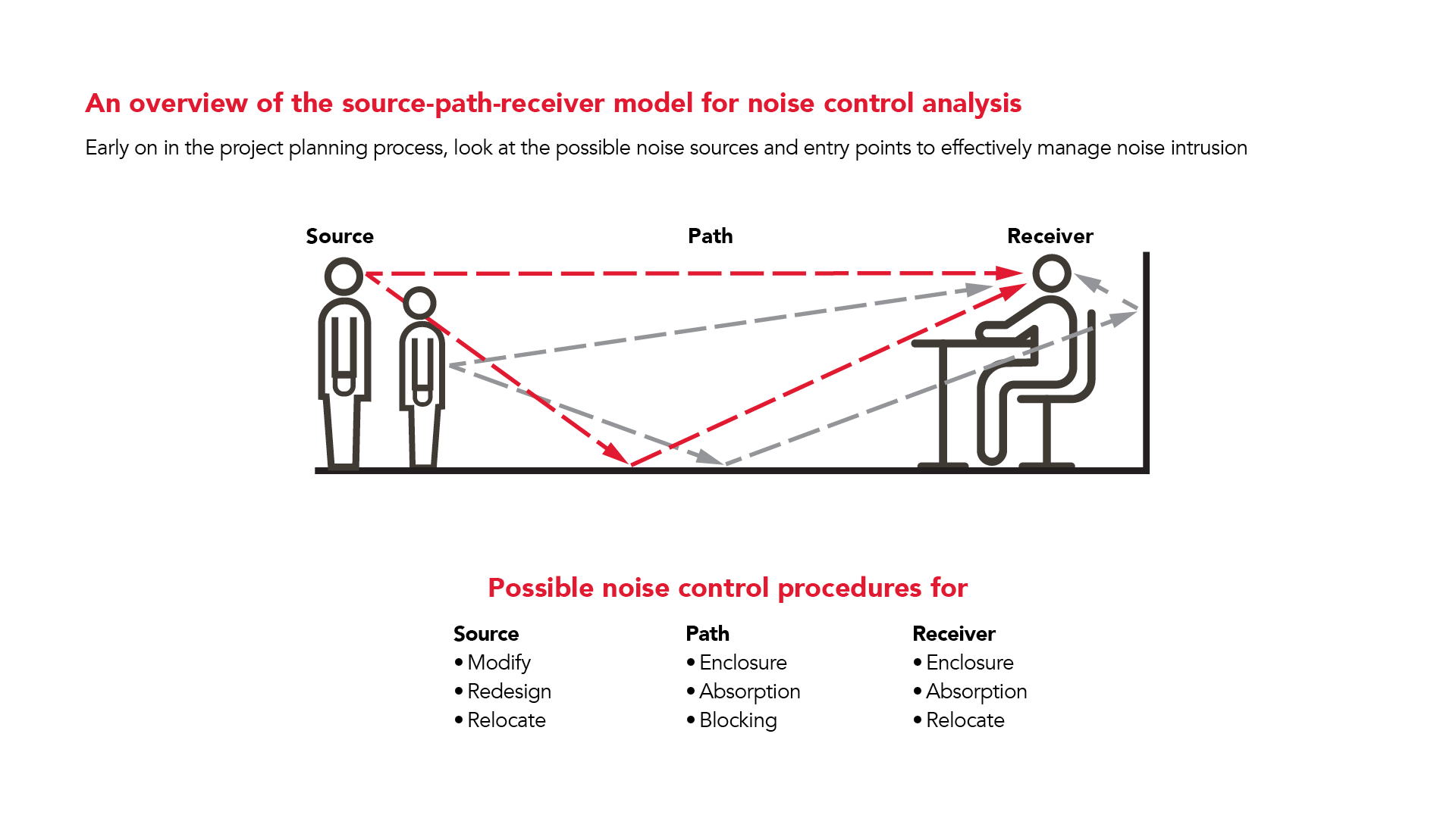 20191029 RWNA INFO 1052